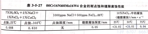 表 3-5-27.jpg