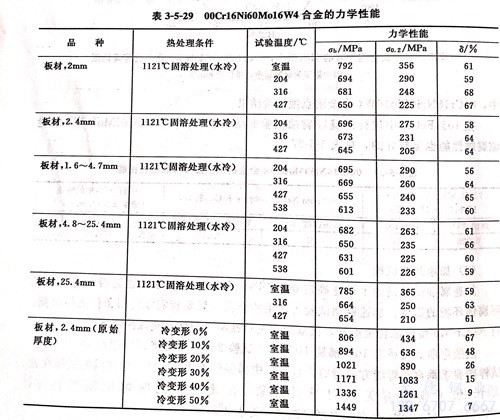 表 3-5-29.jpg