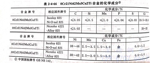 表 4-66.jpg