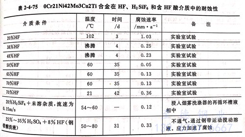 表 4-75.jpg