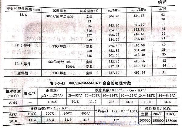 表 5-41.jpg