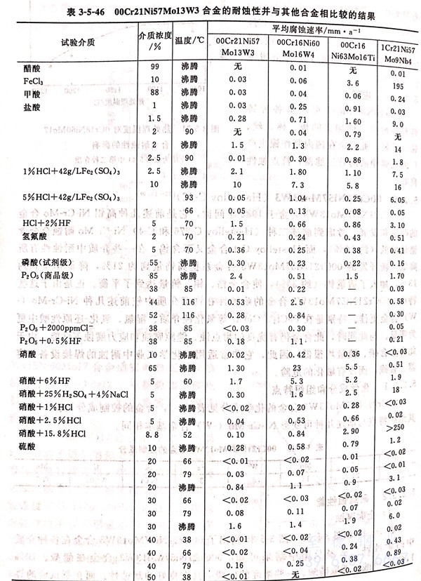 表 5-46.jpg